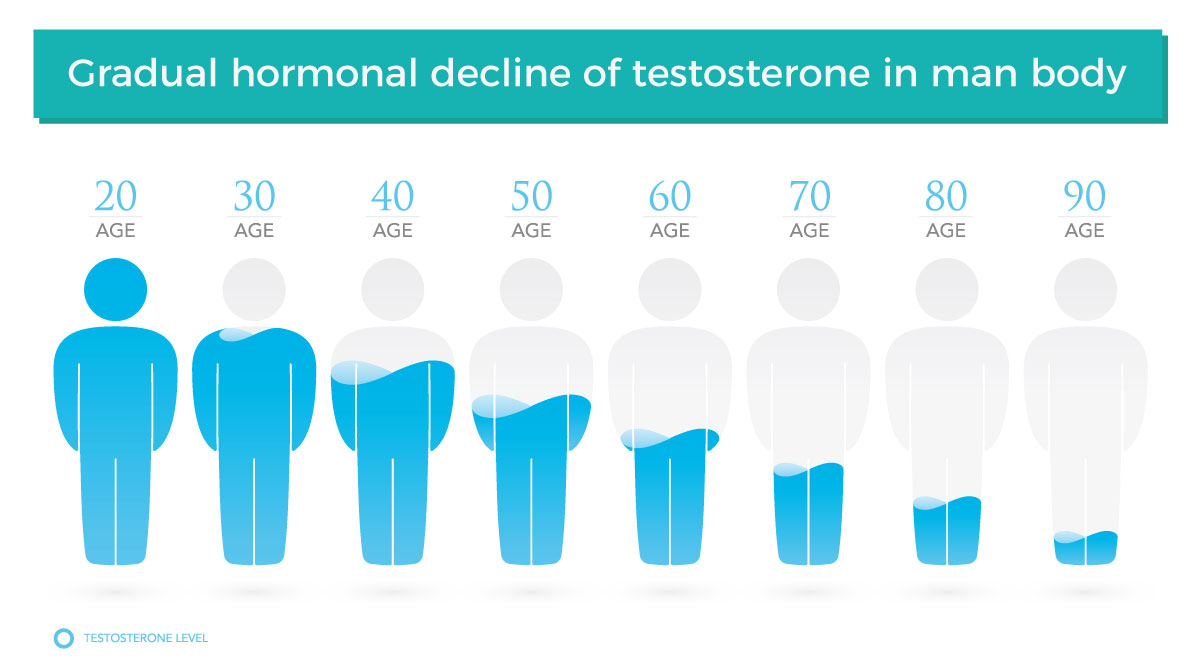 Testogen Review on the Testosterone Booster : Does it works & results